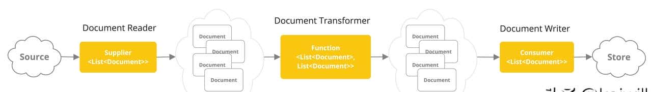SpringAI[8]:RAG(检索增强生成)实战 — 让 AI_看懂_你的文档
