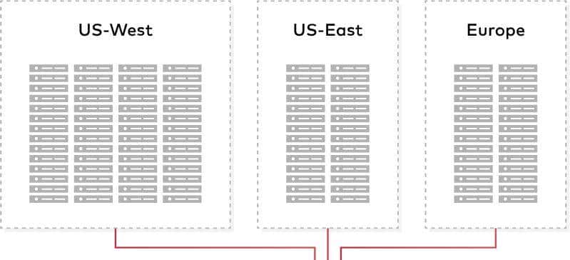 关于MinIO,看这一篇就够了