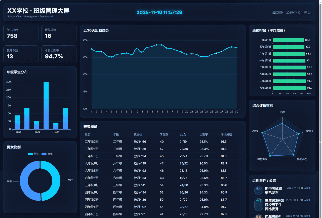 【Html模板】学校班级管理大屏看板（可线上预览） - 宋马