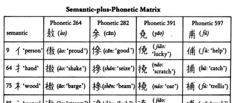 [oeasy]python0129_unicode中文字符序号十三道大辙_字符编码解码