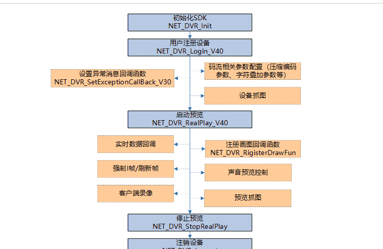 springboot结合海康威视SDK取流，通过websocket传流到前端