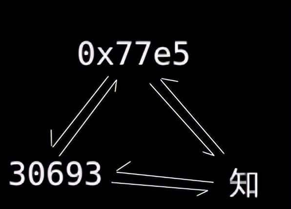 [oeasy]python0129_unicode中文字符序号十三道大辙_字符编码解码