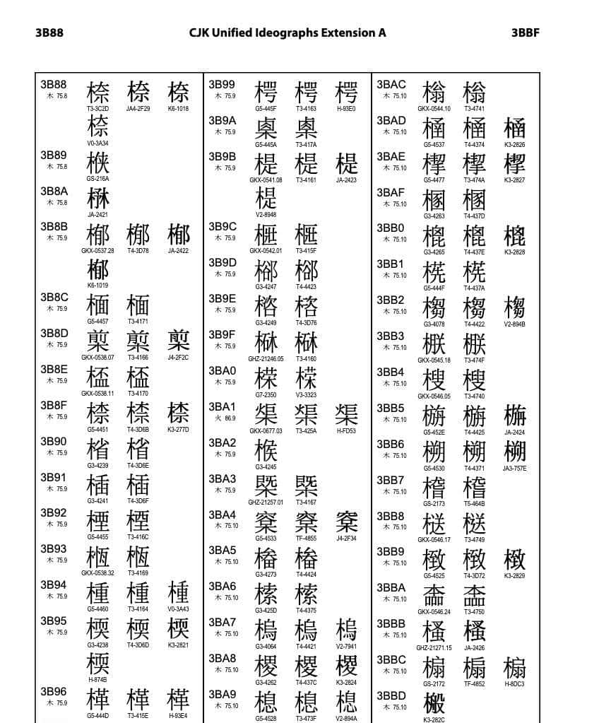 [oeasy]python0129_unicode中文字符序号十三道大辙_字符编码解码