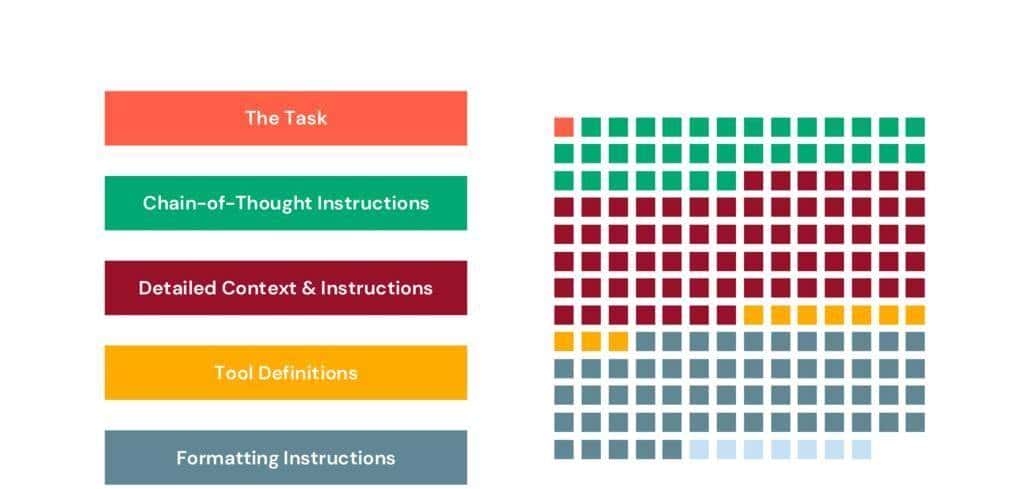编译 | 让模型来编写提示词
