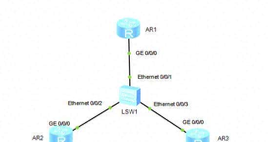 学习OSPF协议从基础开始，华为路由器单区域OSPF配置 - 宋马