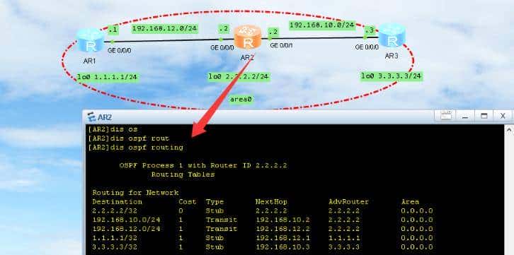 OSPF实战避坑指南：配置精讲+故障速排+调优技巧全解析