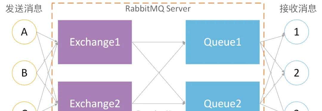 高并发架构实践：RocketMQ、Kafka、RabbitMQ谁才是王者？
