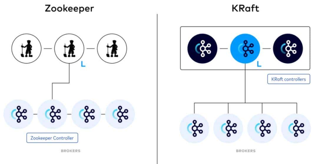 高并发架构实践：RocketMQ、Kafka、RabbitMQ谁才是王者？