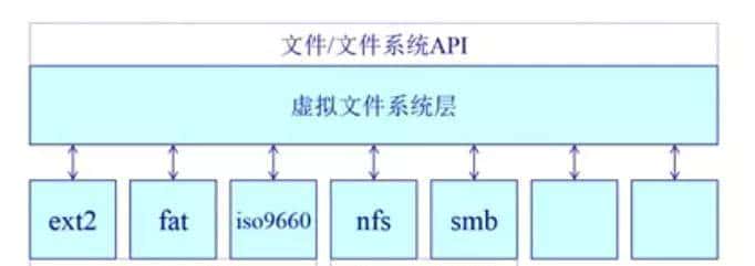 存储基础 DAS、NAS（nfs，cifs）、SAN，Samba（cifs）介绍和区别