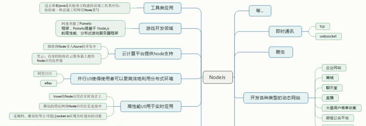 nodejs后端开发教程