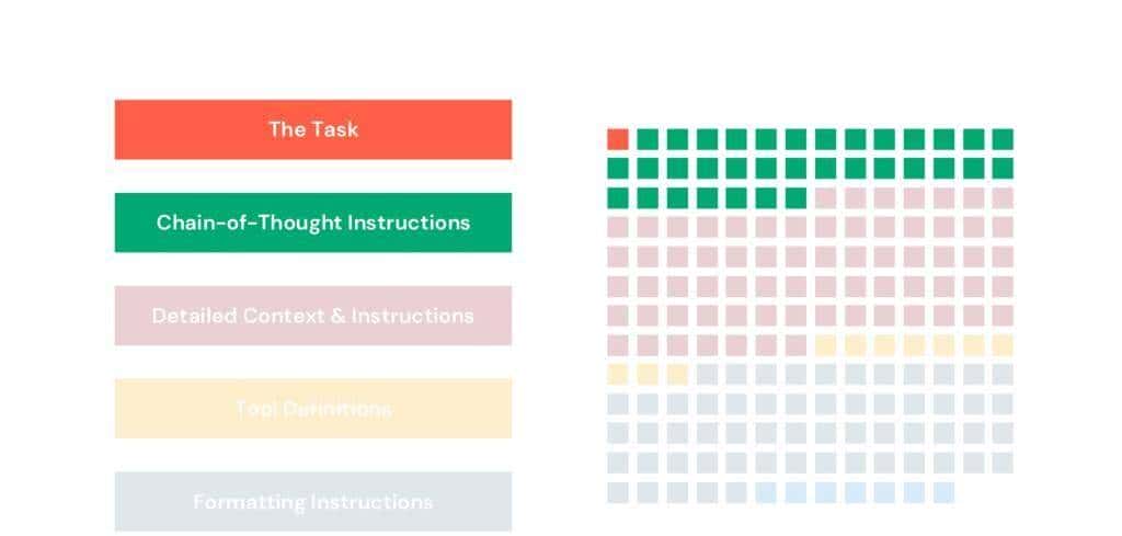 编译 | 让模型来编写提示词