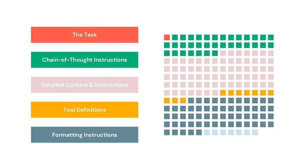 编译 | 让模型来编写提示词