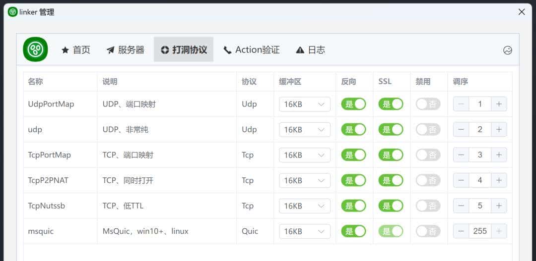 一个基于 .NET 8 开源、免费、跨平台内网穿透神器,支持打洞、中继、和穿透!