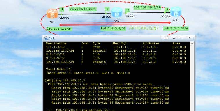 OSPF实战避坑指南：配置精讲+故障速排+调优技巧全解析