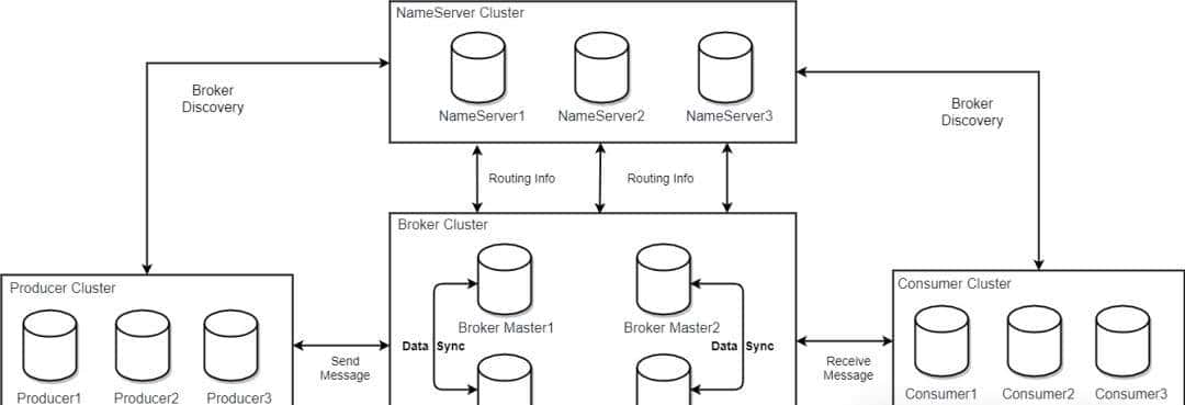 高并发架构实践：RocketMQ、Kafka、RabbitMQ谁才是王者？