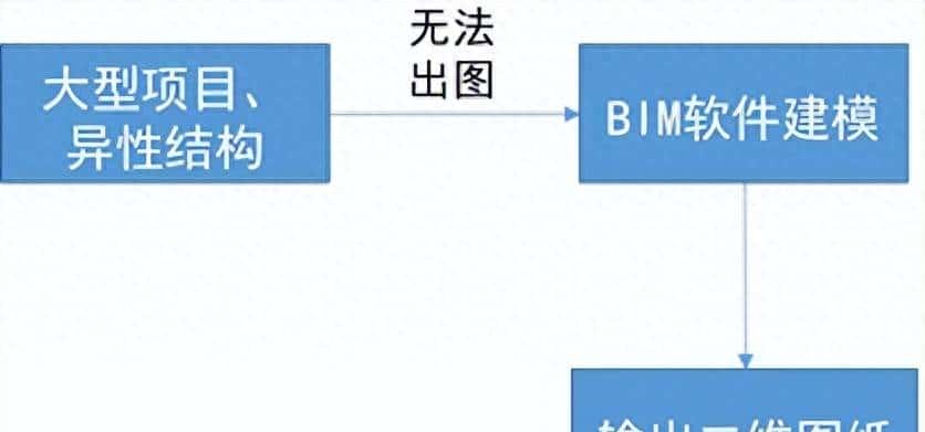 建筑工程看图识图 - 宋马