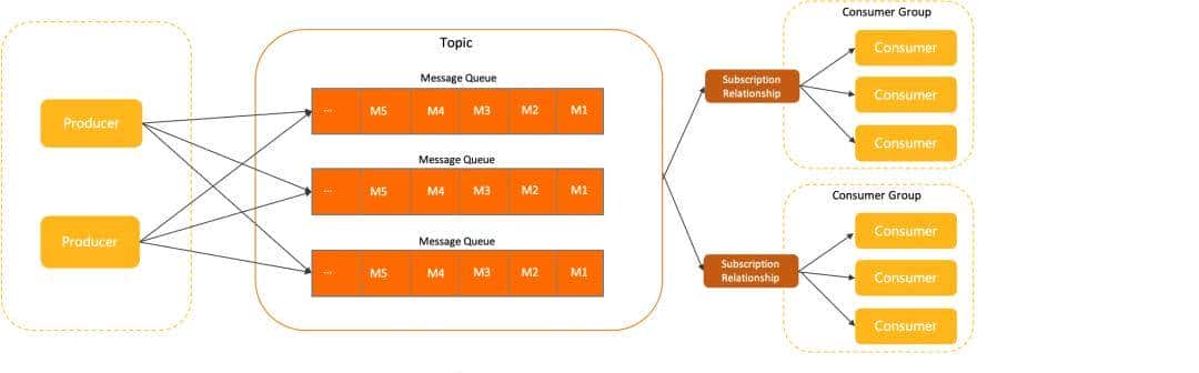 高并发架构实践：RocketMQ、Kafka、RabbitMQ谁才是王者？