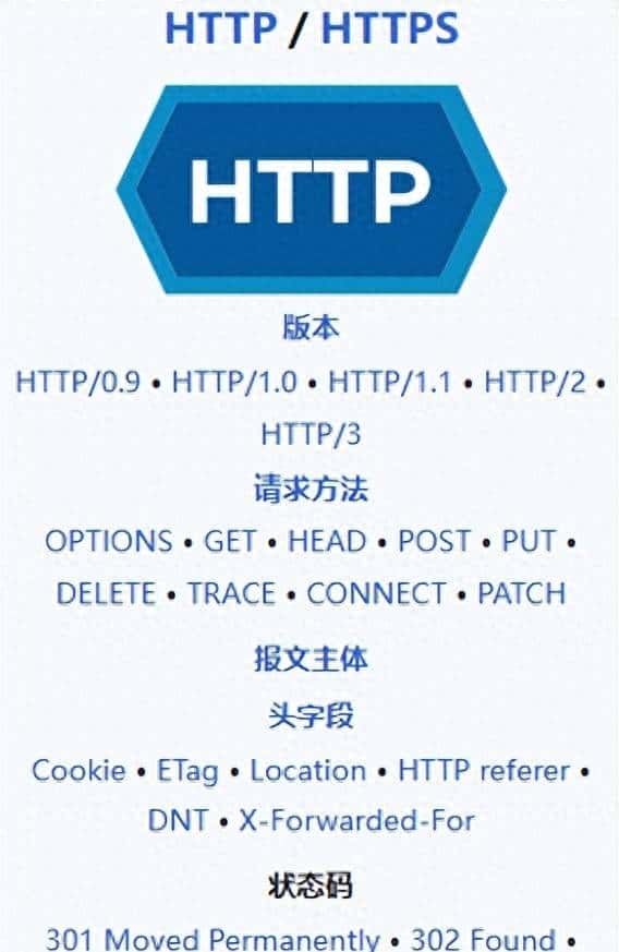 HTTP 响应状态码你知道多少？ - 宋马