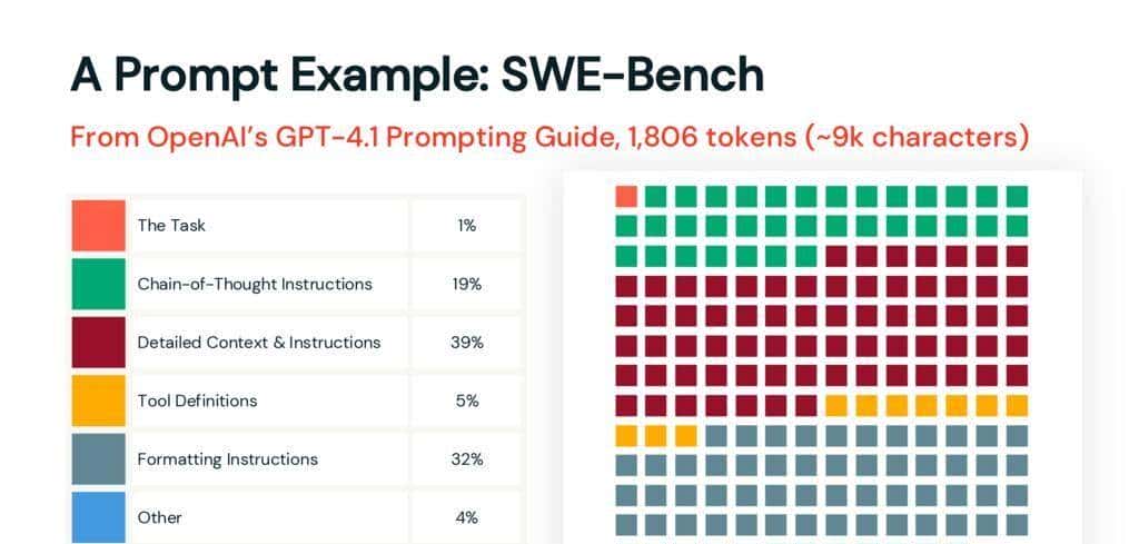 编译 | 让模型来编写提示词