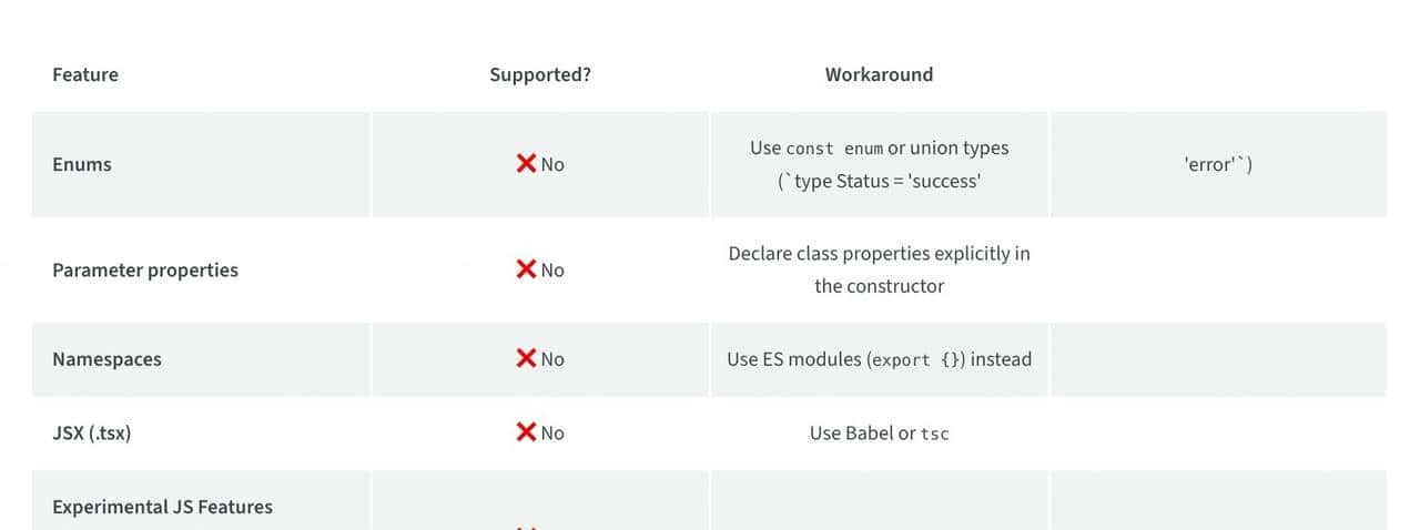 Node.js 原生支持 TypeScript?开发者需要了解的一切