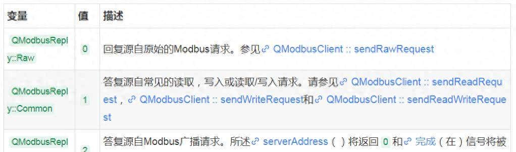 Qt QModbusReply类 - 宋马