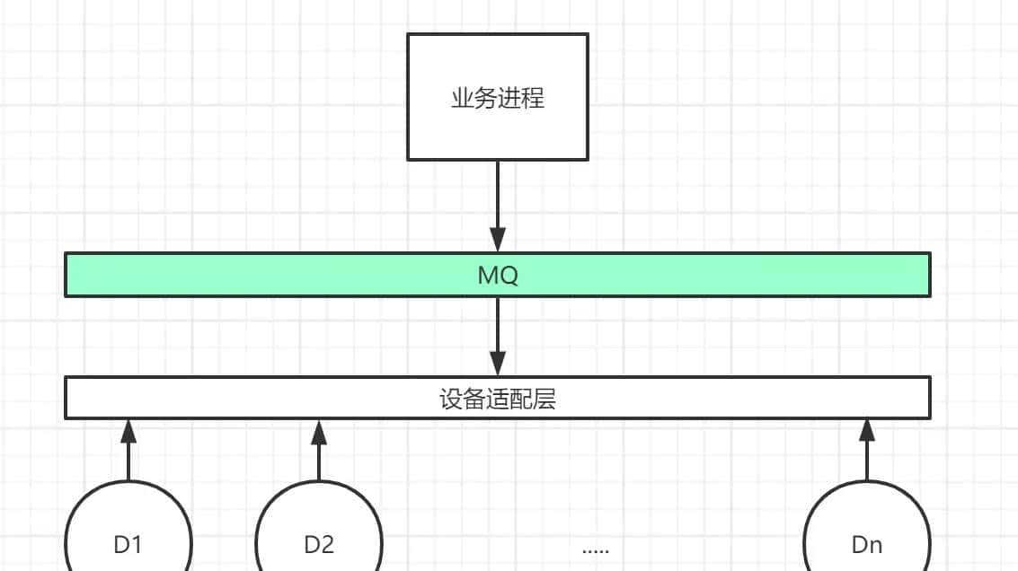 JAVA：多线程处理，实现MQ中同类型消息保序消费 - 宋马