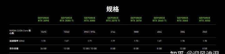 终于弄清楚显卡的各大参数了