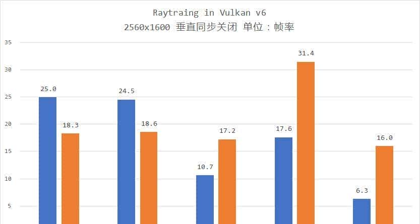 RADEON RX 6700 XT 12GB 首发测试报告
