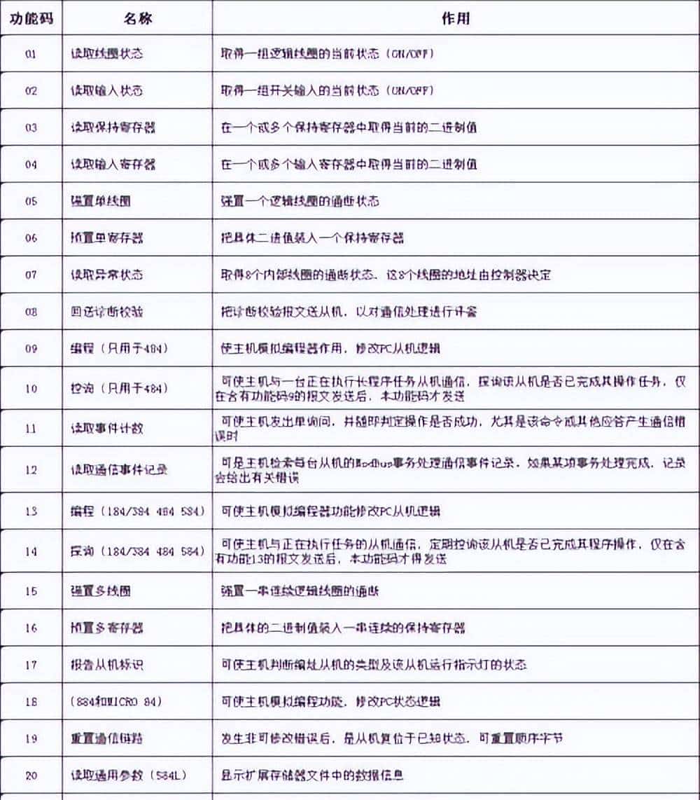 详细说明modbus通信协议