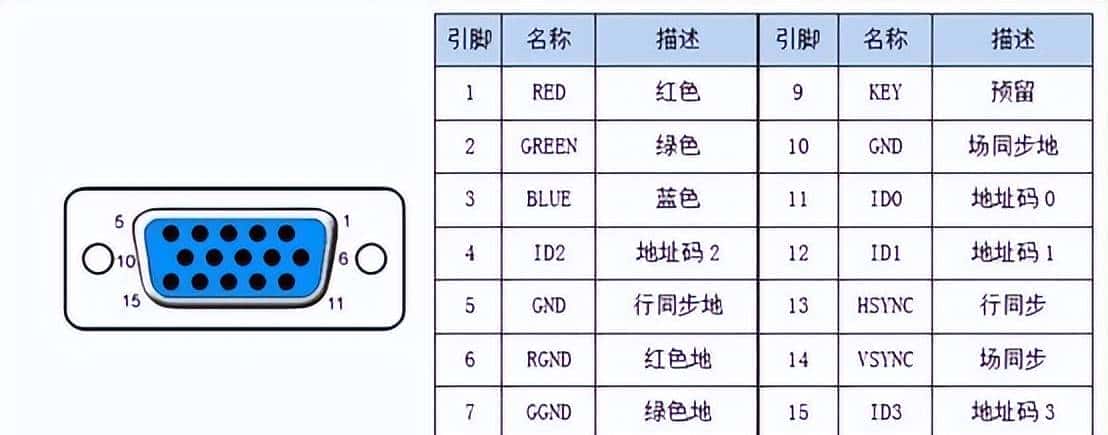 终于弄清楚显卡的各大参数了