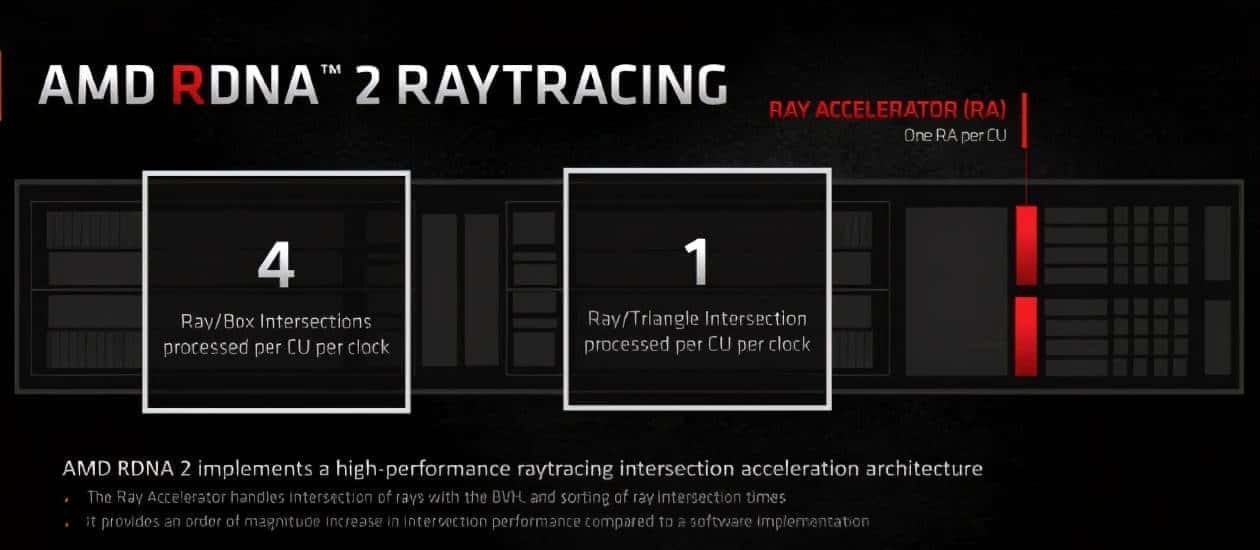 RADEON RX 6700 XT 12GB 首发测试报告