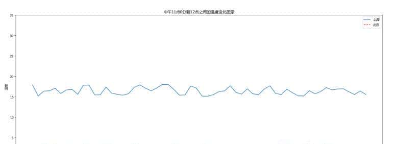 Matplotlib-折线图与基础绘图功能