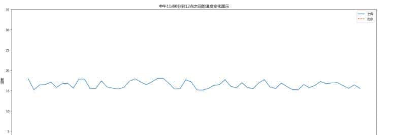 Matplotlib-折线图与基础绘图功能