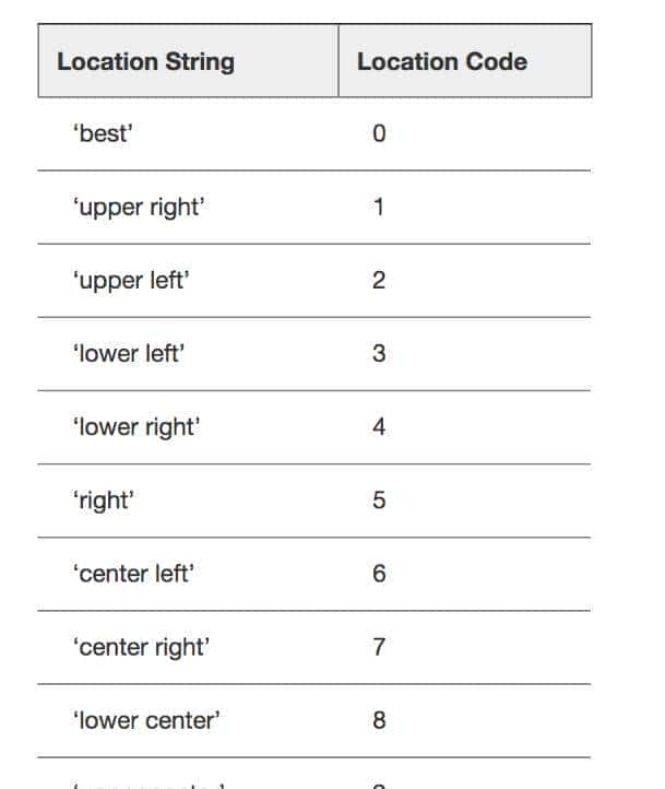 Matplotlib-折线图与基础绘图功能