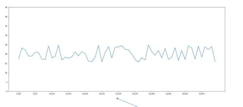 Matplotlib-折线图与基础绘图功能