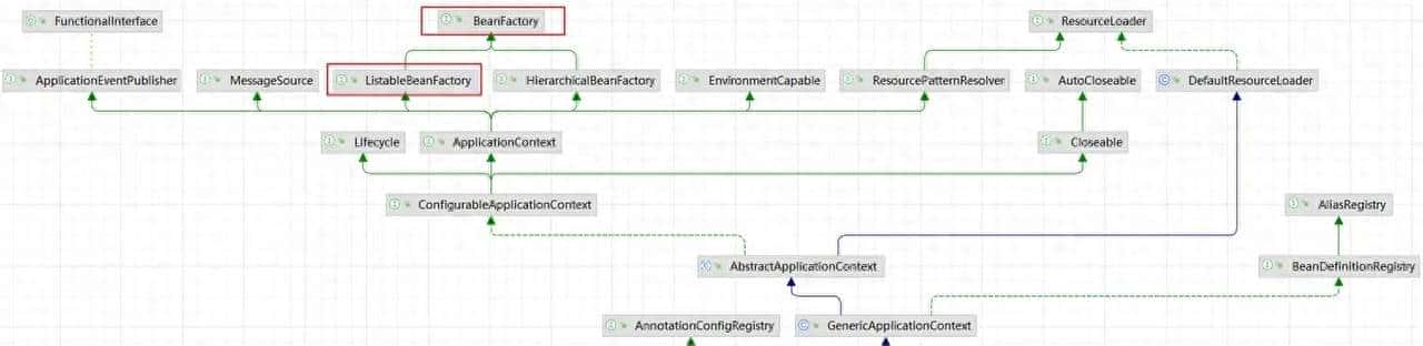 Spring 注解配置Bean - 宋马