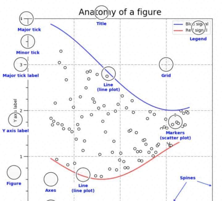 Matplotlib-折线图与基础绘图功能 - 宋马