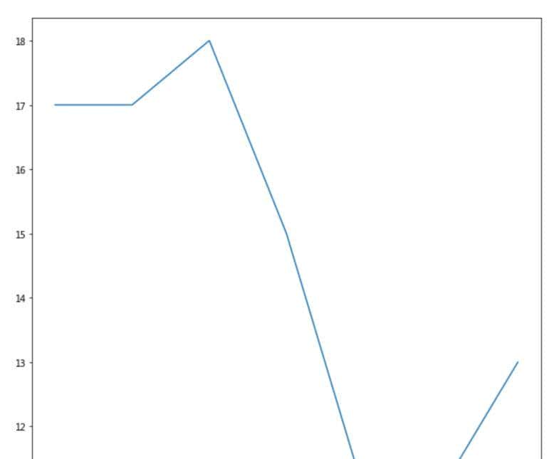 Matplotlib-折线图与基础绘图功能