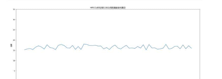 Matplotlib-折线图与基础绘图功能