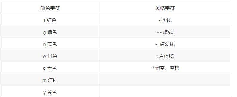 Matplotlib-折线图与基础绘图功能