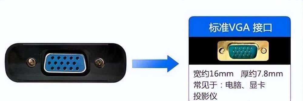 终于弄清楚显卡的各大参数了