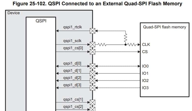 QSPI的SI仿真 - 宋马