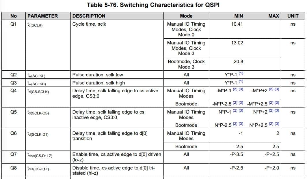 图片[2] - QSPI的SI仿真 - 宋马