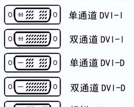 终于弄清楚显卡的各大参数了