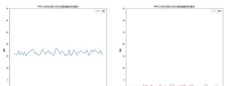 Matplotlib-折线图与基础绘图功能