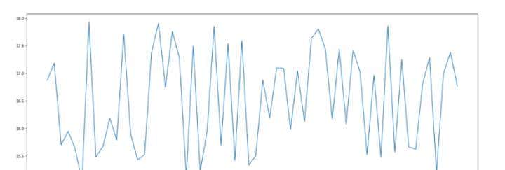 Matplotlib-折线图与基础绘图功能