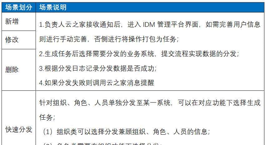 如何建立统一账号安全管理体系