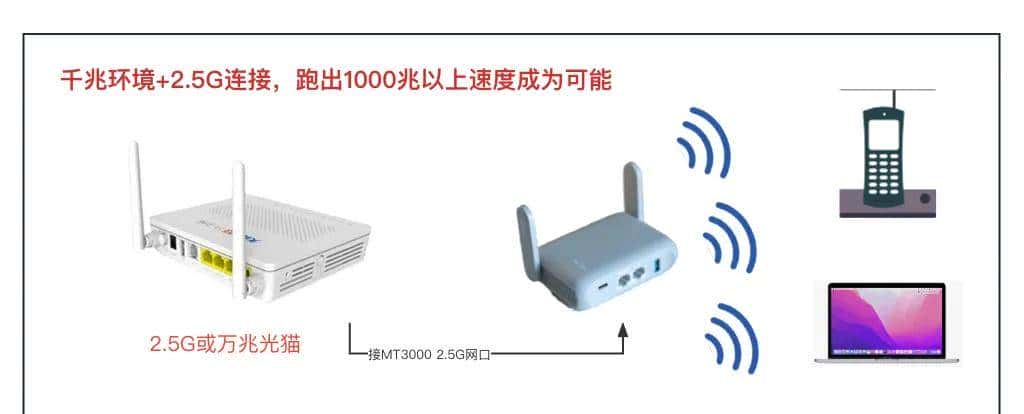迷你WiFi 6『软路由』，2.5G口+轻NAS，开源OpenWRT，GL-MT3000