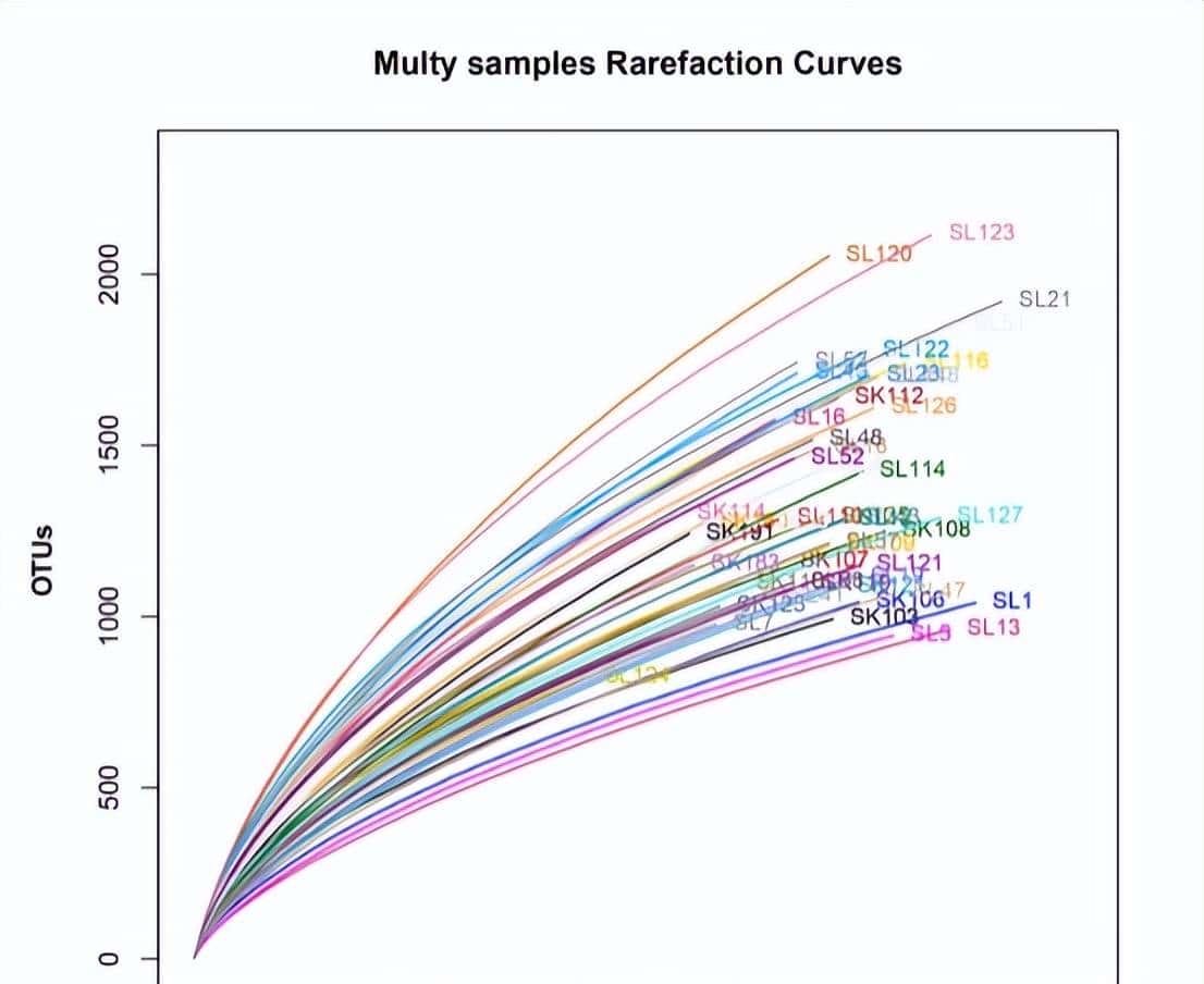 如何利用rna测序，对不同牛组织中的性别二态基因进行全面鉴定？