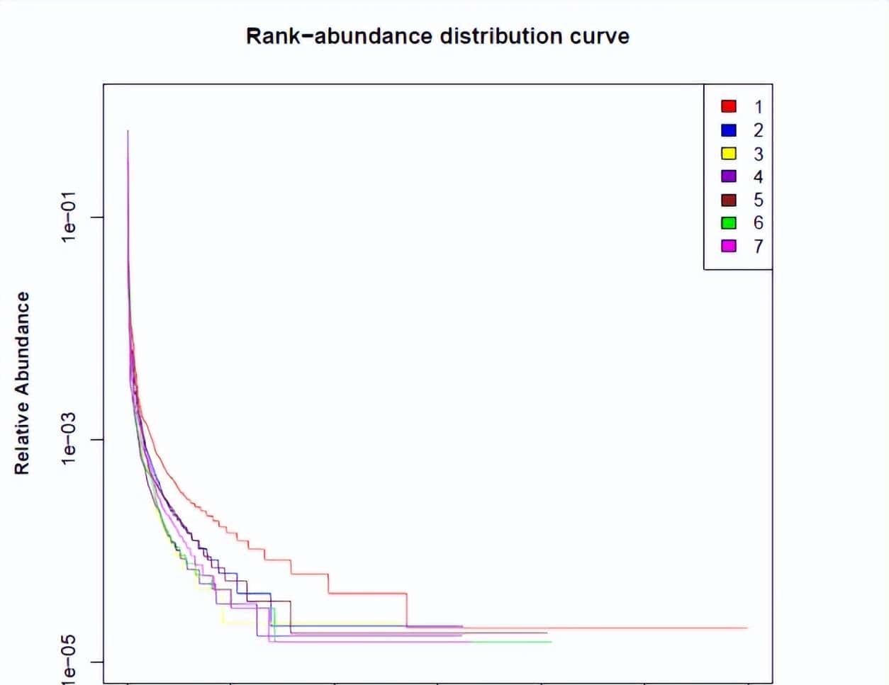 如何利用rna测序，对不同牛组织中的性别二态基因进行全面鉴定？